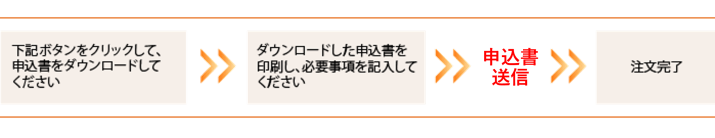 メール注文の流れ